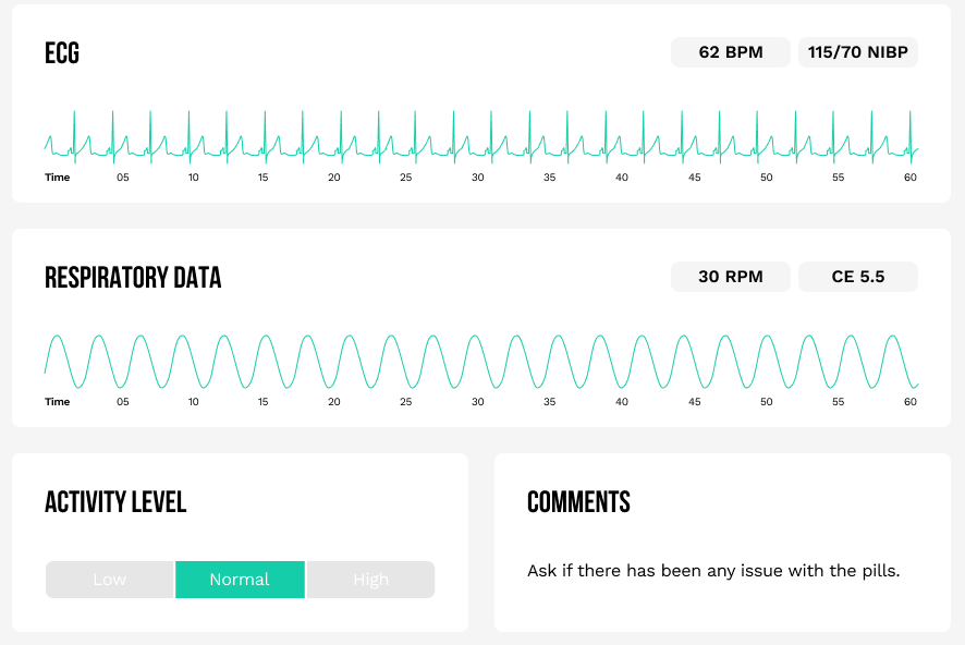 Activity level overview in the StepUp Health application