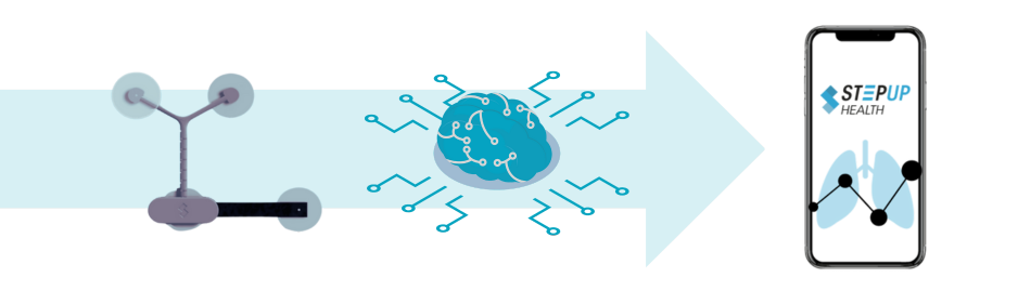 StepUp Health monitoring overview